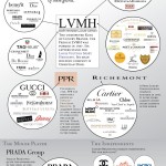 LVMH i Kering - Nastanak suvremenog modnog luksuza # od obrtničke ekskluzivnosti do korporativne infrastrukture 9bb2fdee9331b4b7ee164f1e59d0cbee